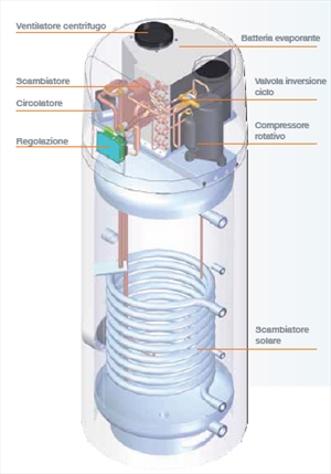 Boiler elettrico acqua calda sanitaria